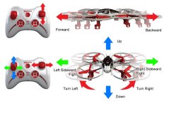 SYMA X3 4CH quadcopter with GYRO