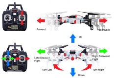 SYMA X1 4CH quadcopter with GYRO